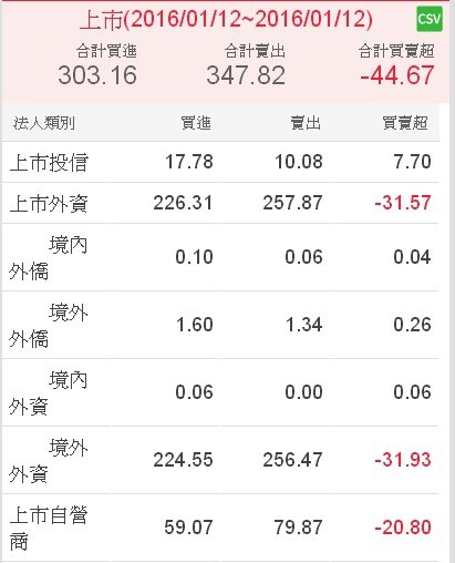 現貨