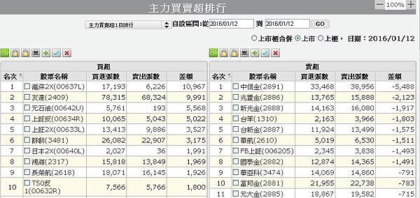 主力