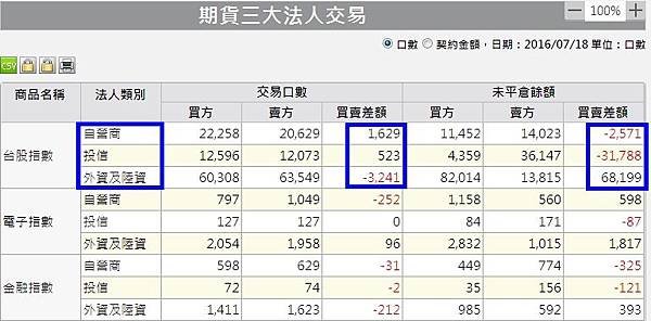 1期貨