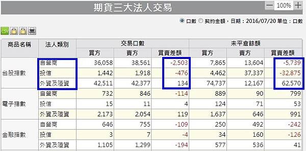 1期貨