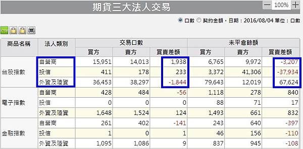 1期貨