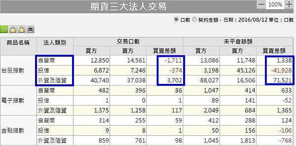 1期貨