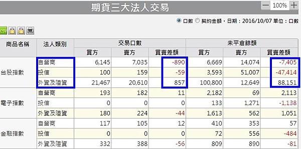 1期貨