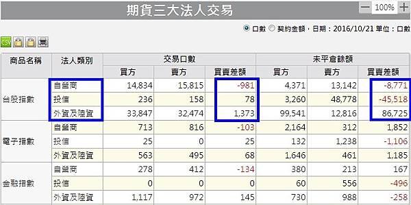 1期貨