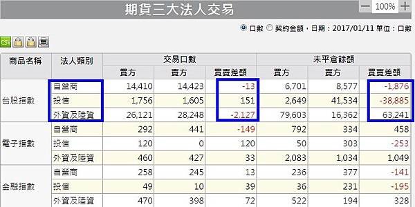 1期貨