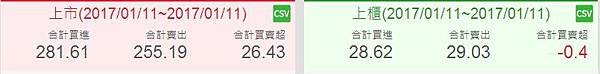 現貨