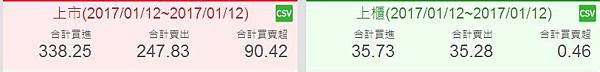 現貨