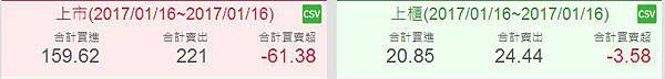 現貨