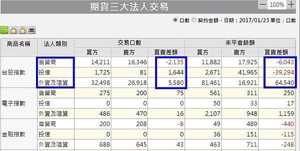 1期貨