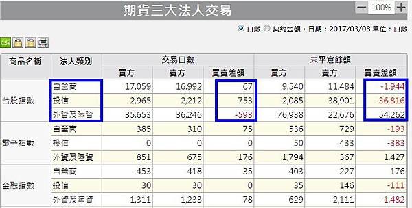 1期貨