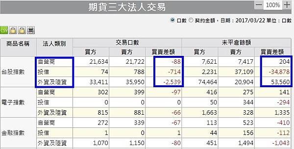 1期貨