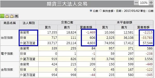 1期貨