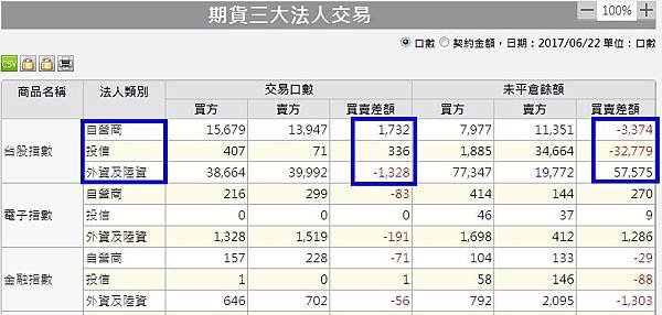 1期貨