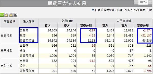 1期貨