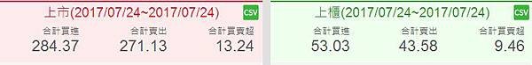 現貨