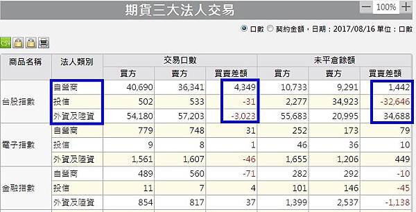 1期貨