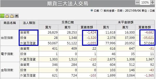 1期貨