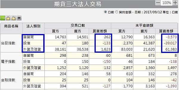 1期貨