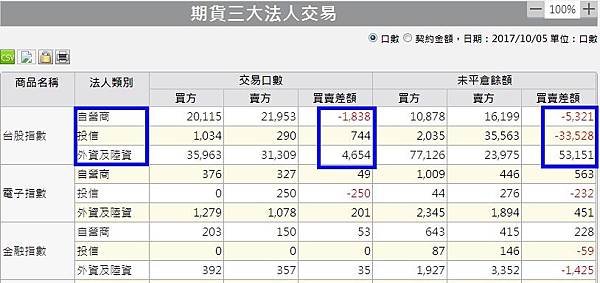 1期貨