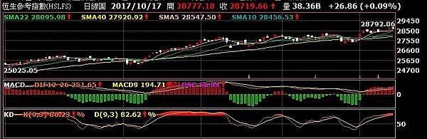 1期貨