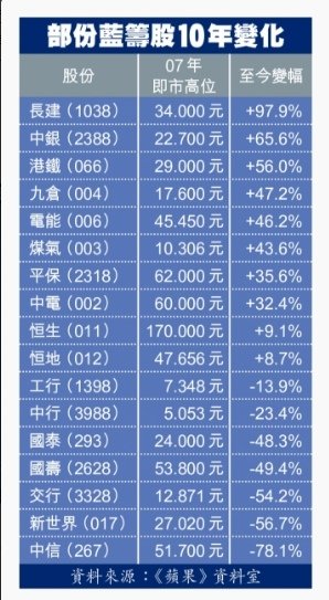 1期貨