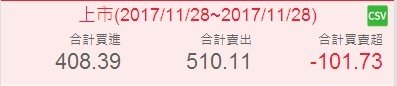 現貨