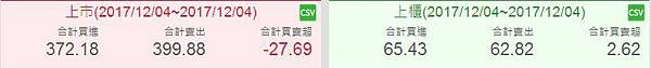 現貨