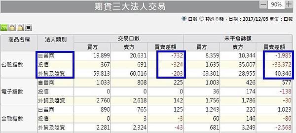 1期貨