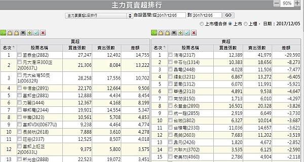 主力