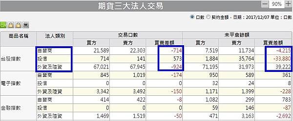 1期貨