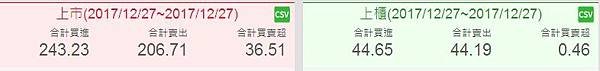 現貨