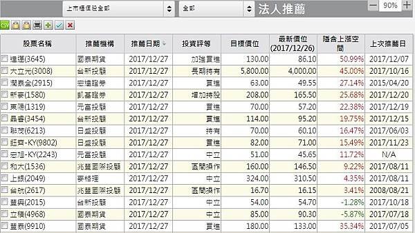 主力