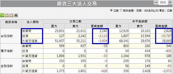 1期貨