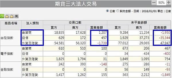 1期貨