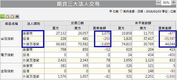 1期貨