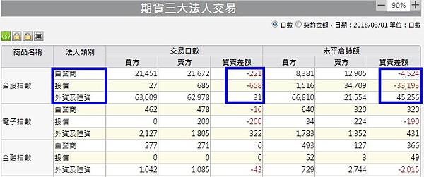 1期貨