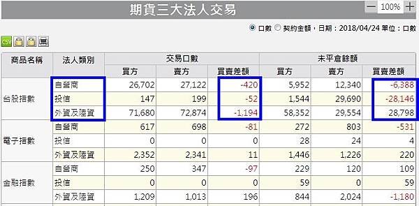 1期貨