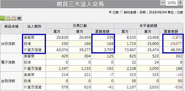 1期貨