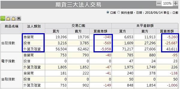 1期貨