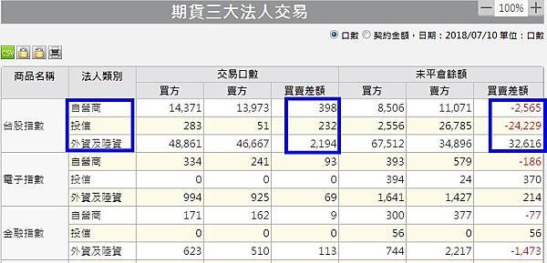 1期貨