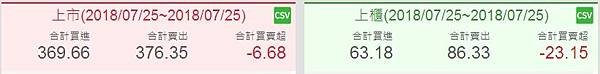 現貨