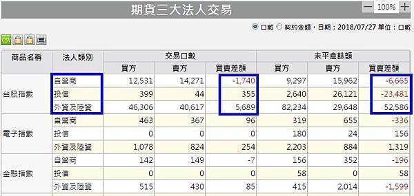 1期貨