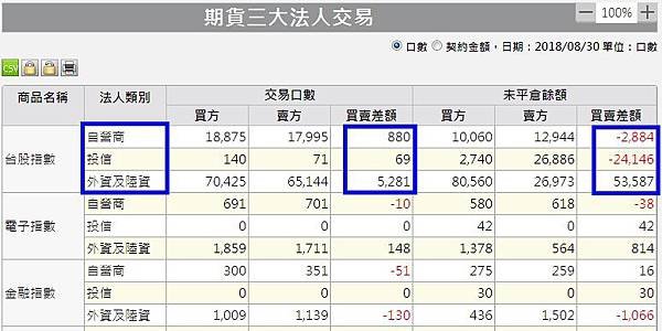 1期貨