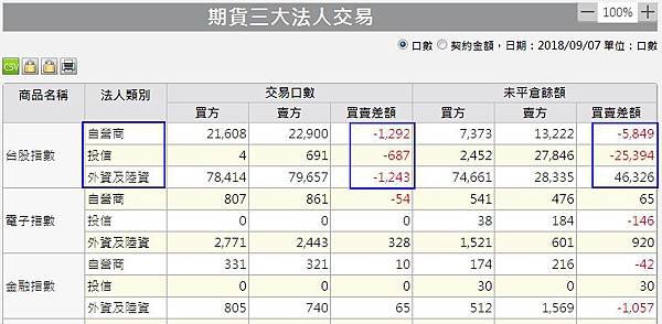 1期貨