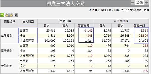 1期貨