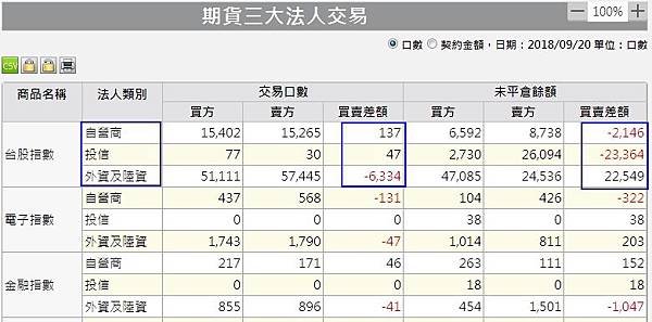 1期貨