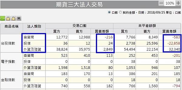 1期貨