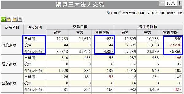 1期貨