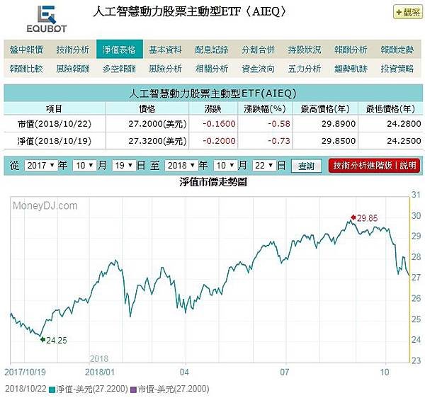 1期貨