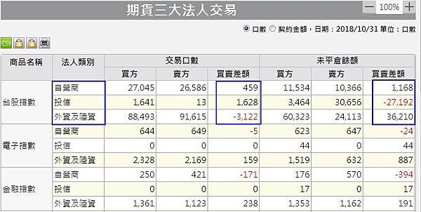 1期貨